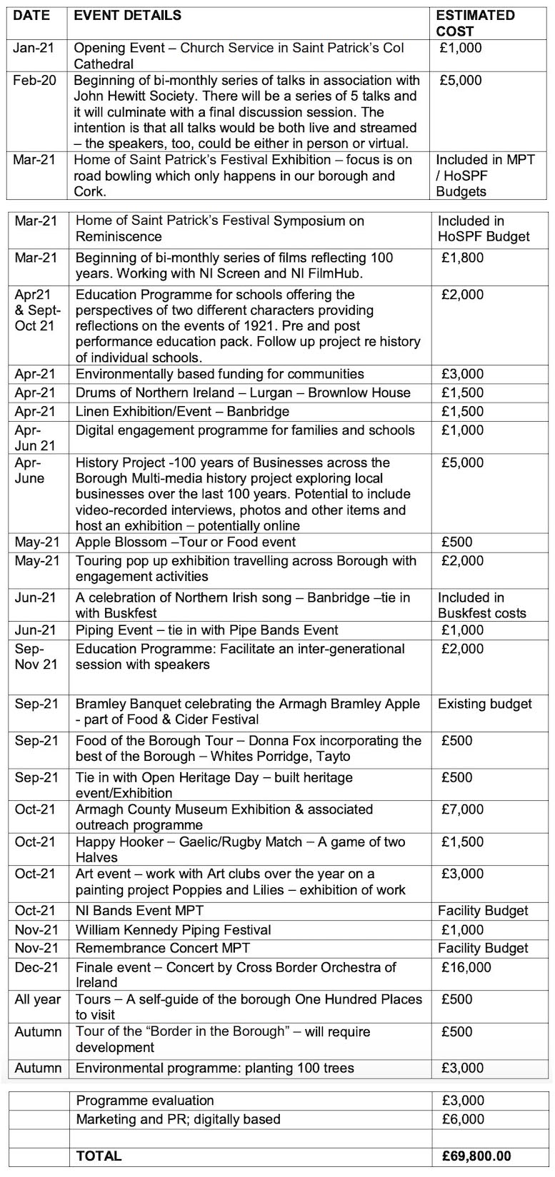 Schedule of events Centenary